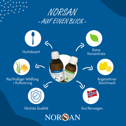 Omega-3 TOTAL 200ml